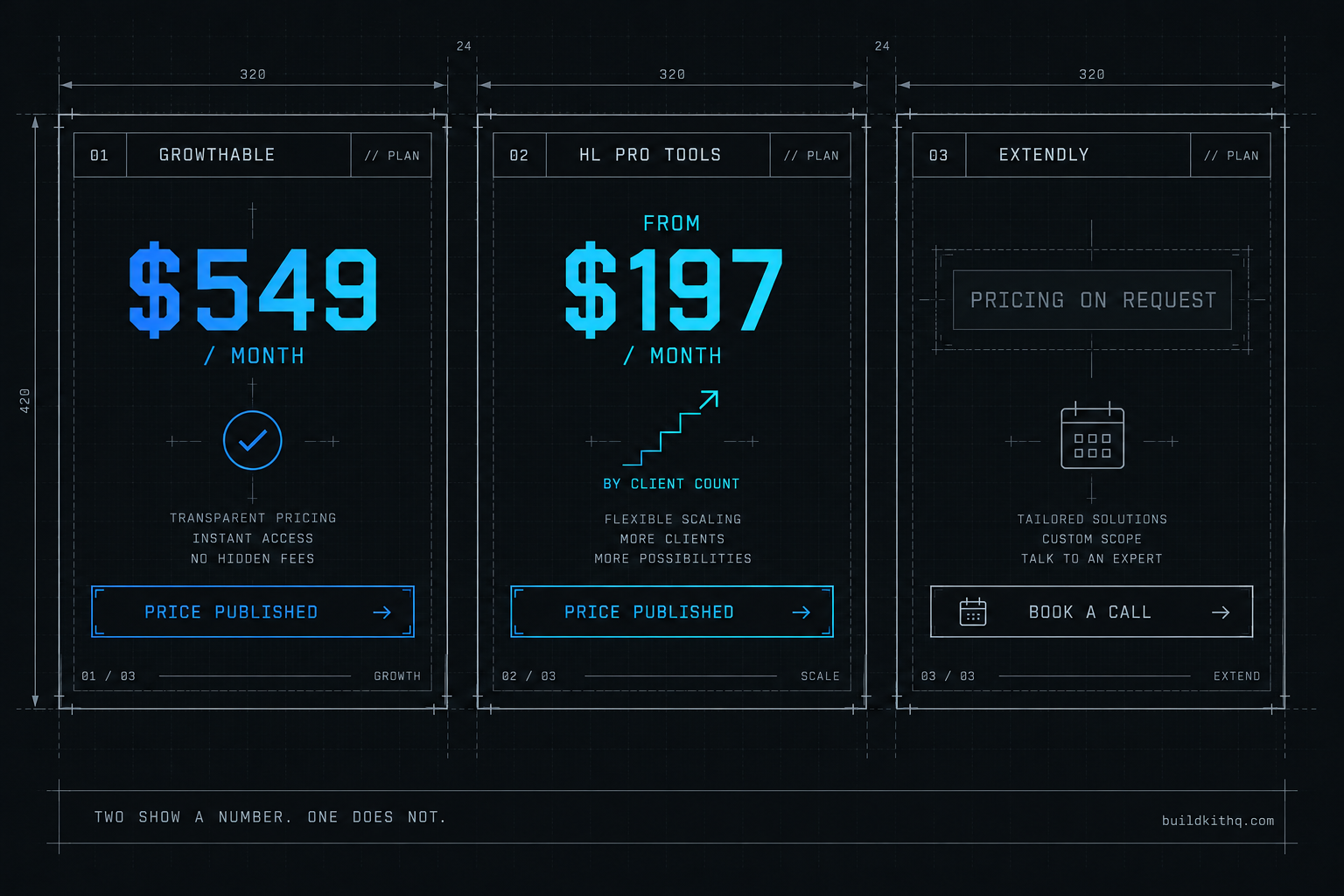 Three vendor cards side by side: Growthable showing a fixed monthly price plus setup fee, HL Pro Tools showing a price that scales with client count, and Extendly showing a book-a-call button with no number.