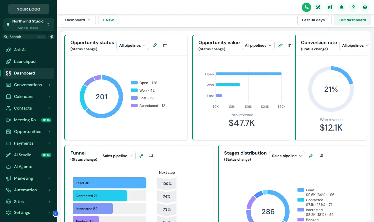 GoHighLevel dashboard restyled with the Forest Finance theme: deep green sidebar, white cards and green accents